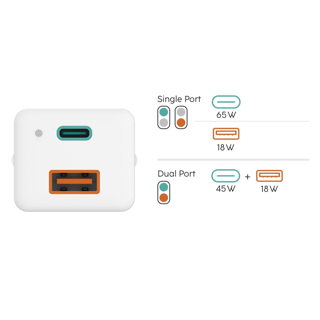 Charg. rapide GaN, 1 USB-C PD, 1 USB-A QC, mini-chargeur, 65 W, blanc
